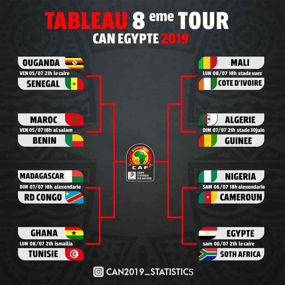 CAN 2019 : Le tableau des 8ème finale | Nettali.com