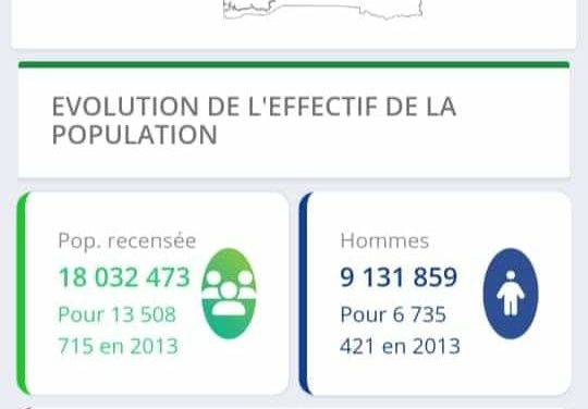 RECENSEMENT - Le Sénégal compte désormais 18 032 473 habitants